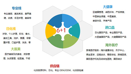 展示范圍 展示范圍